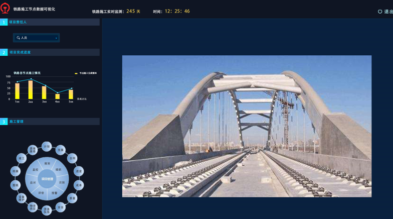 施工進度數(shù)據(jù)可視化建設方案   