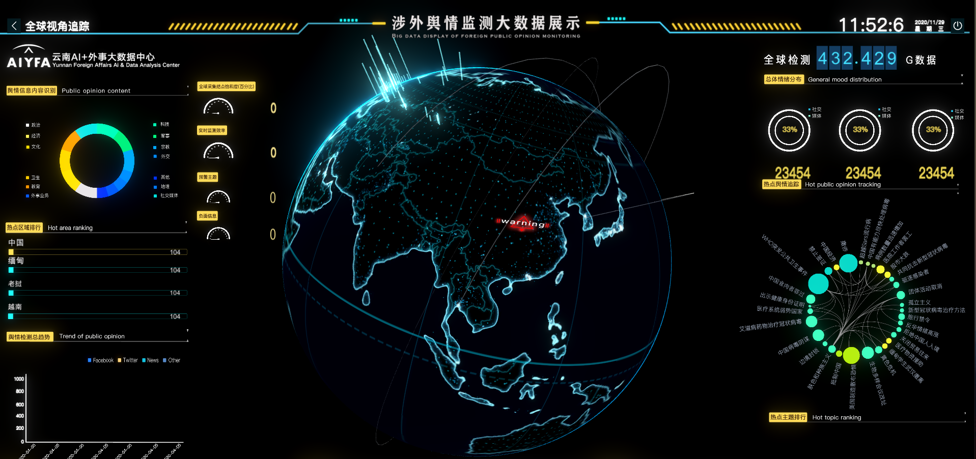 什么行業(yè)需要三維可視化技術(shù)？