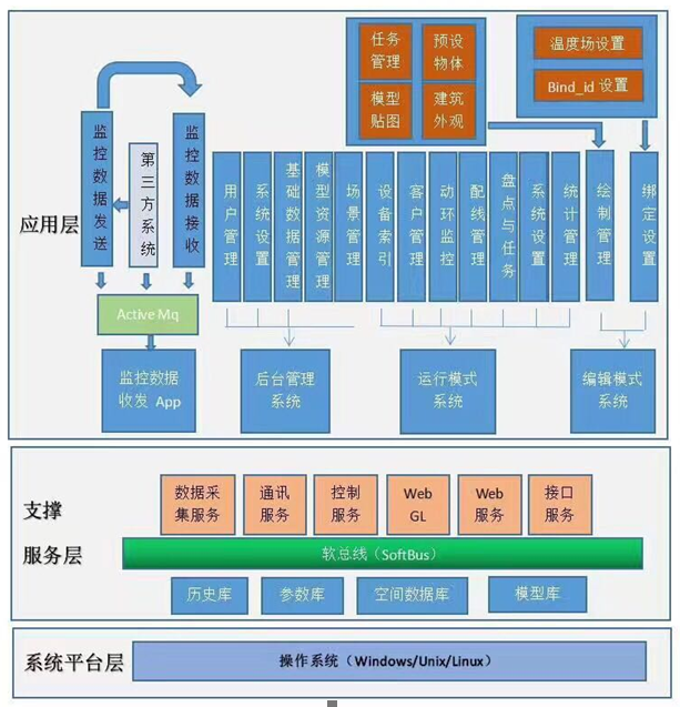 虛擬仿真技術(shù)主要應(yīng)用于哪些場(chǎng)景？